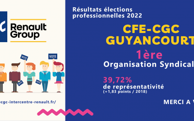 RESULTAT ELECTIONS PROFESSIONNELLES GUYANCOURT