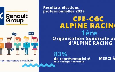 RESULTATS ELECTIONS PROFESSIONNELLES ALPINE RACING