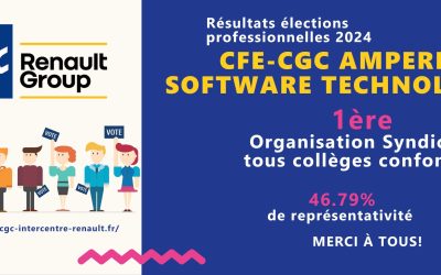 RESULTATS ELECTIONS PROFESSIONNELLES AMPERE SOFTWARE TECHNOLOGY