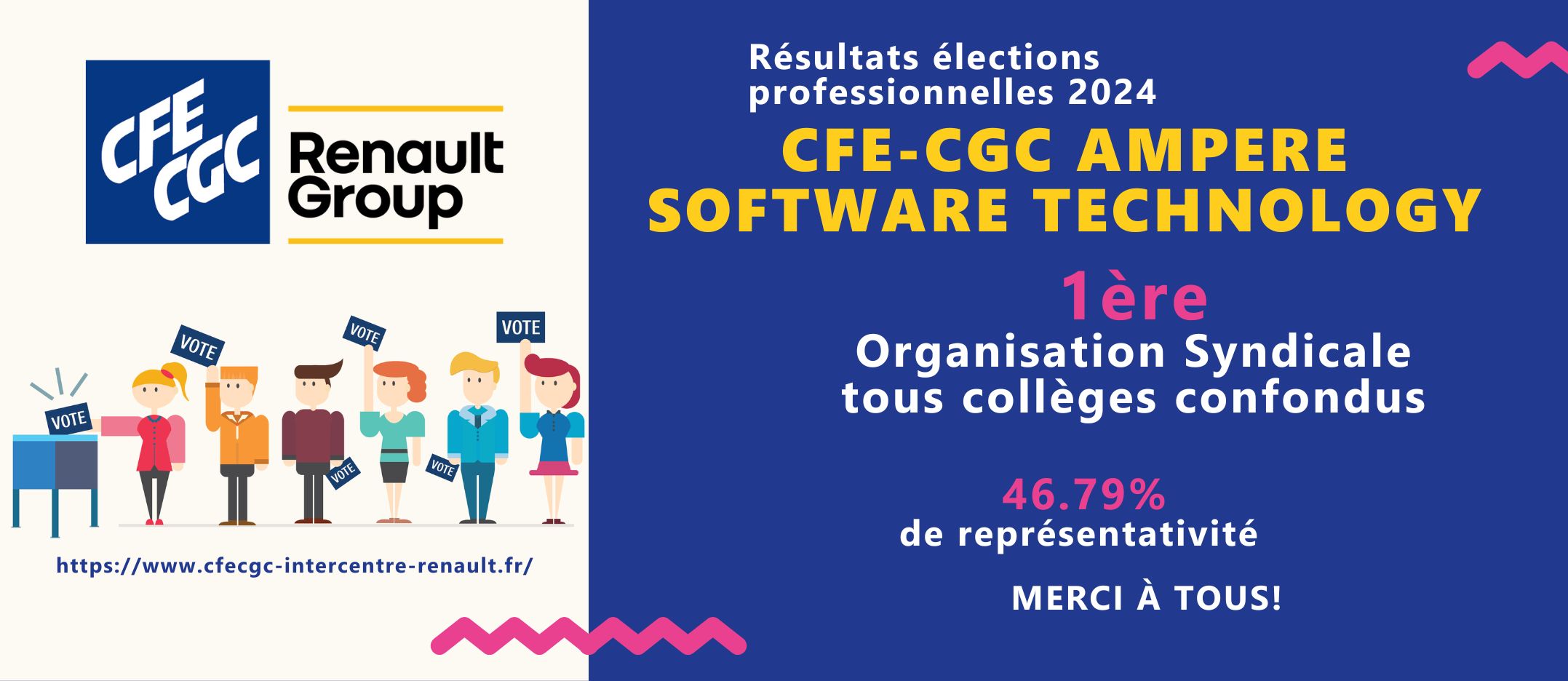 Cgc Software Vignette Résultat élections AMPERE SOFTWARE TECHNOLOGY | CFE-CGC ...